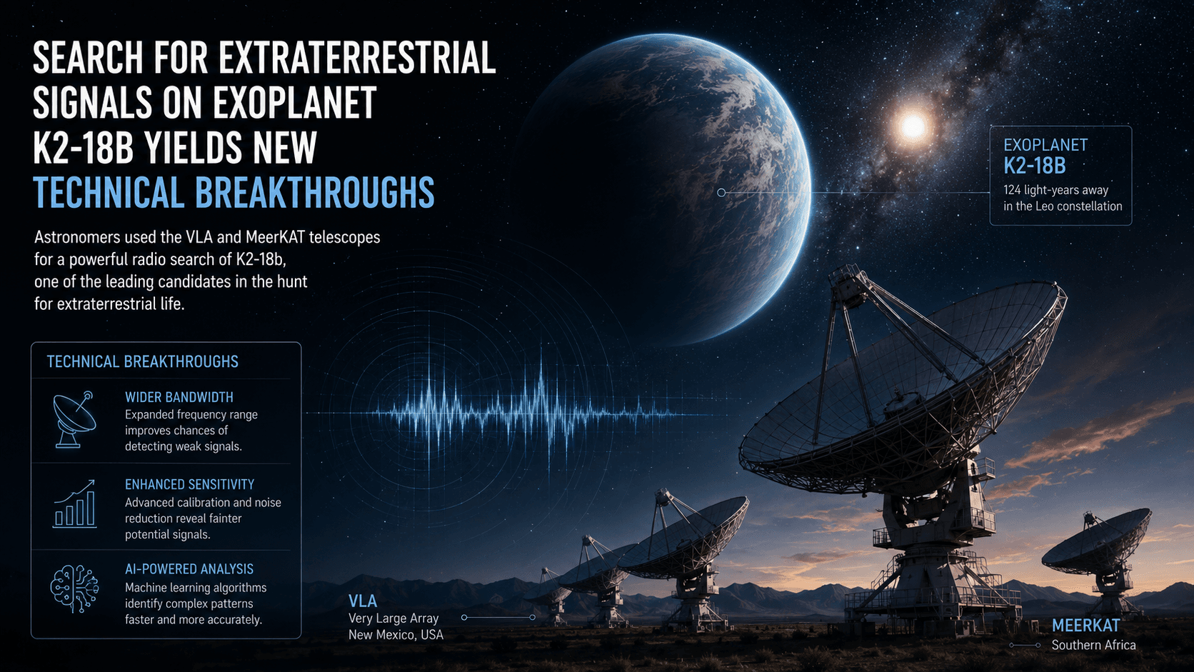 Căutarea semnalelor extraterestre pe exoplaneta K2-18b aduce noi progrese tehnice majore