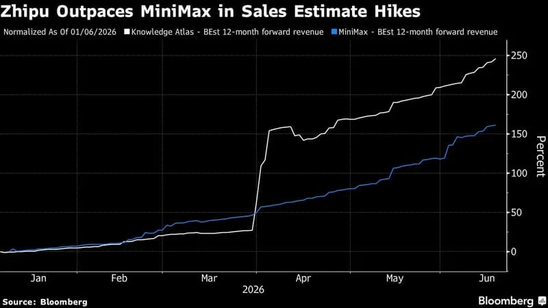 China's AI Race Sparks High-Stakes 'Winner-Laggard' Investment Trend