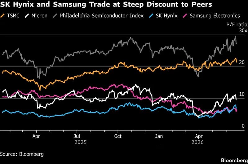SK Hynix Pursues $29 Billion US IPO Amid Strong AI Chip Demand