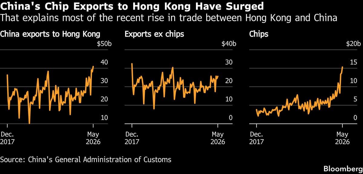Hong Kong Emerges as Key Hub in Booming AI Chip Trade