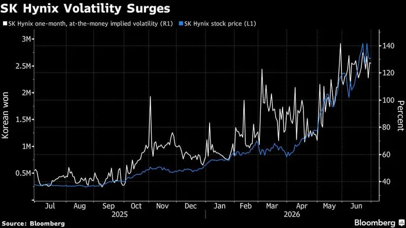 SK Hynix’s $28 Billion US Listing Faces Market Volatility Challenges