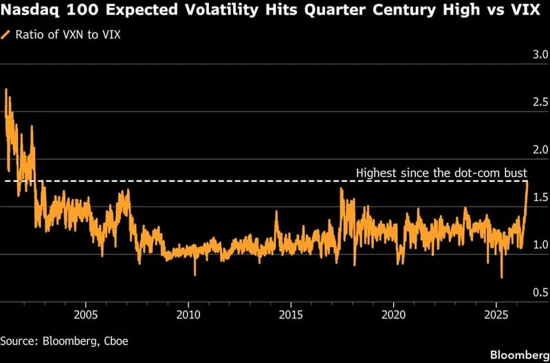 Tech Stocks Slump as Samsung Earnings Spark Concerns Over AI Momentum