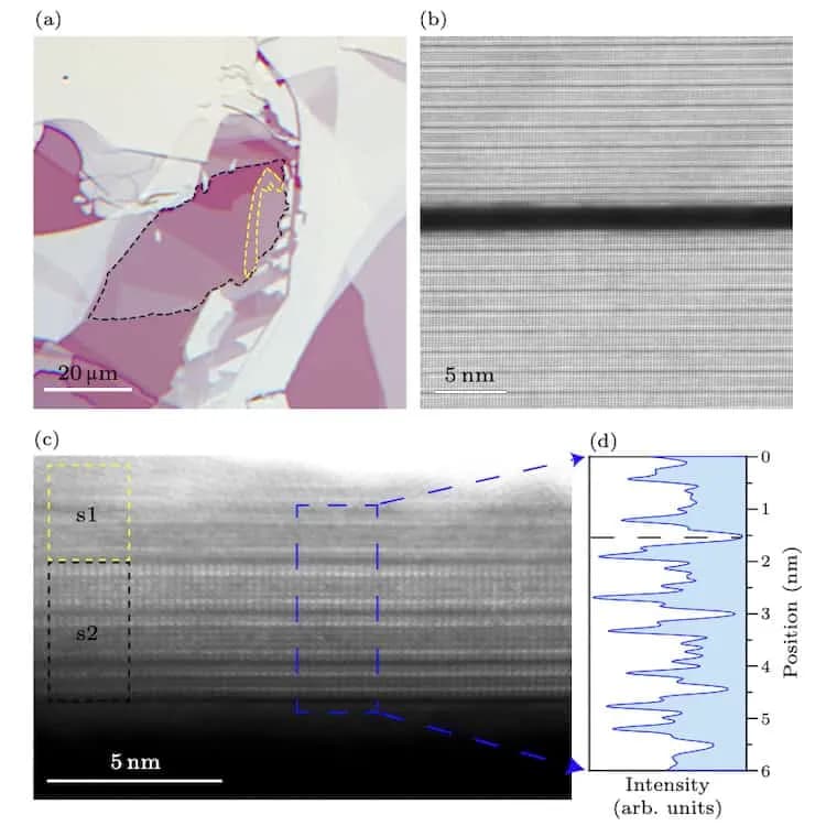 New Encapsulation Technique Reveals Surface Structure of 2D Quantum Materials