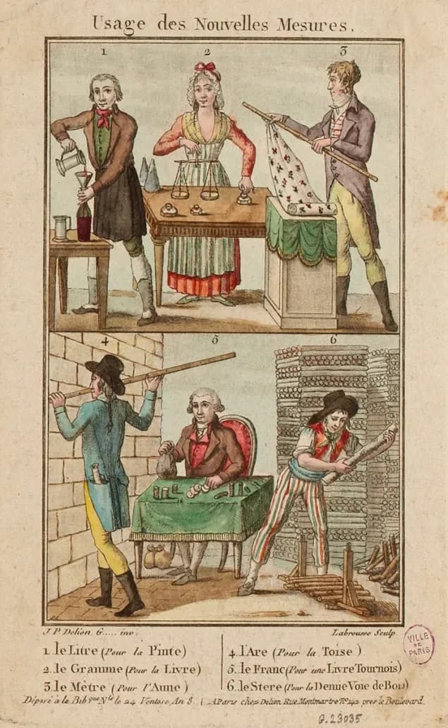 The Evolution and Oddities of the International System of Units