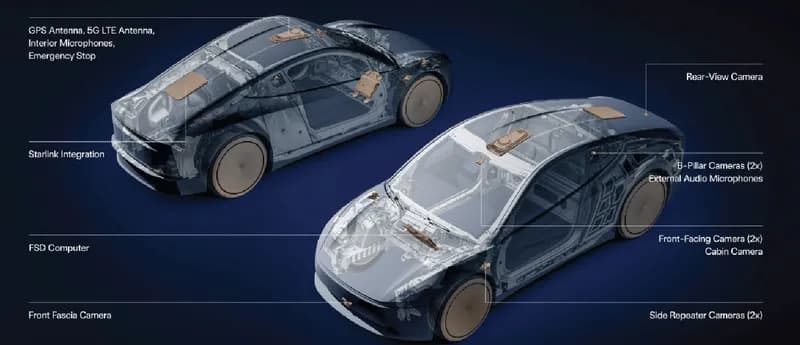 Tesla Integrates Starlink Antennas Directly into Cybercab Roof