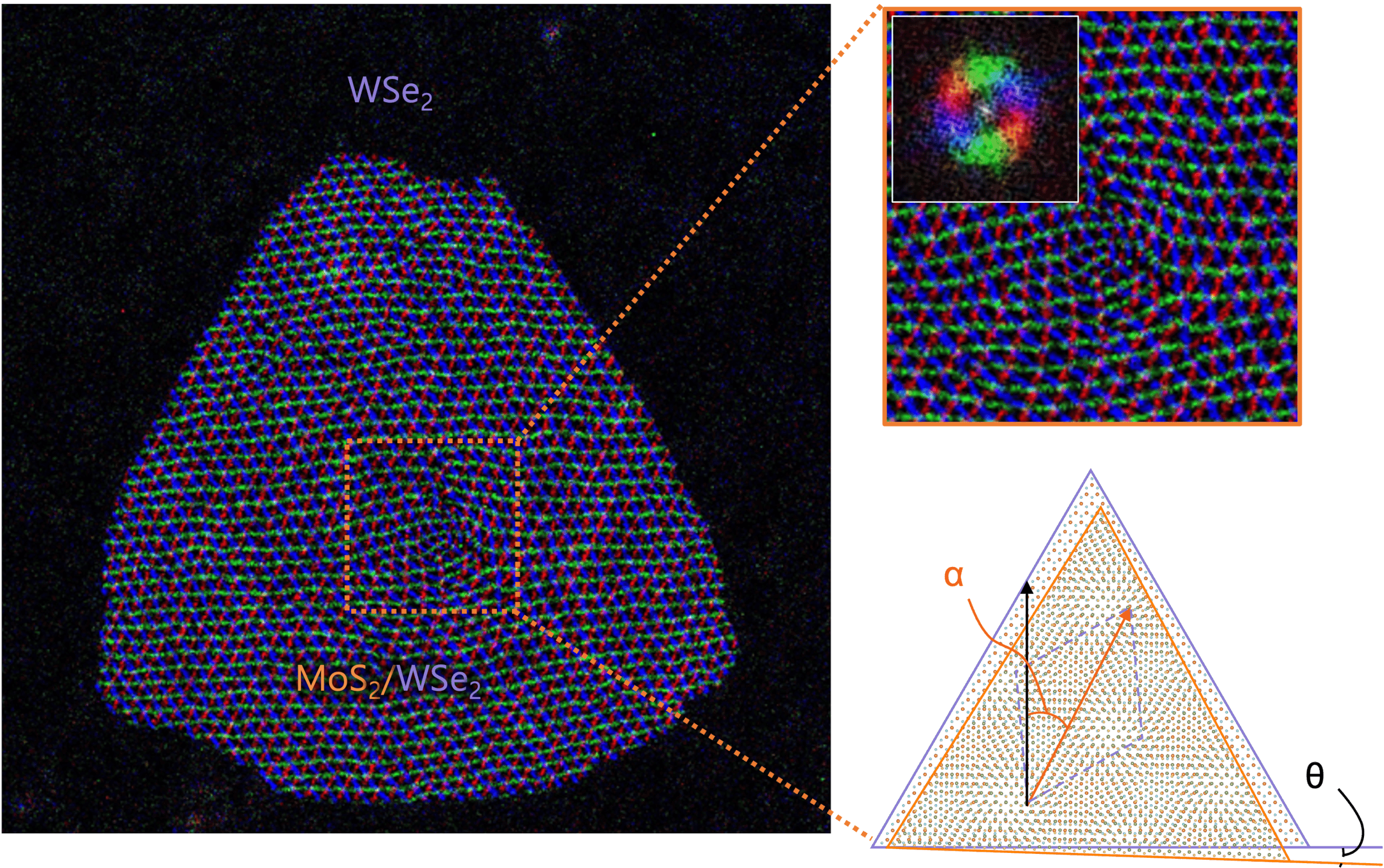 Noi perspective asupra relaxării tensiunii în heterostructurile van der Waals