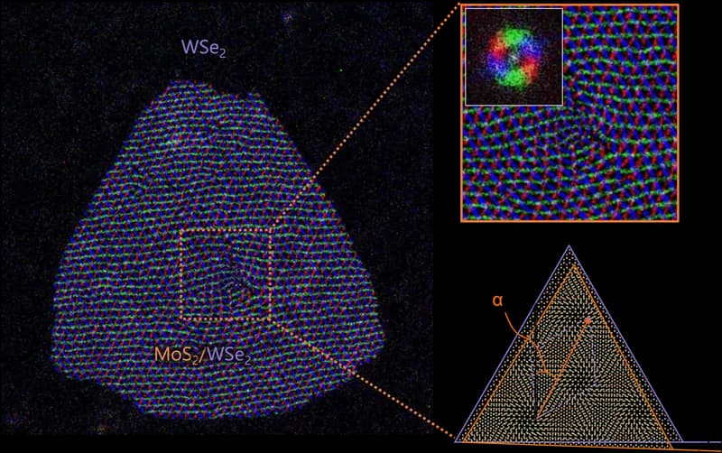 New Insights into Strain Relaxation in van der Waals Heterostructures