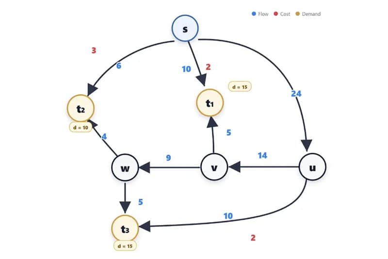 Simple AI Prompt Resolves Decades-Old Mathematical Conjecture