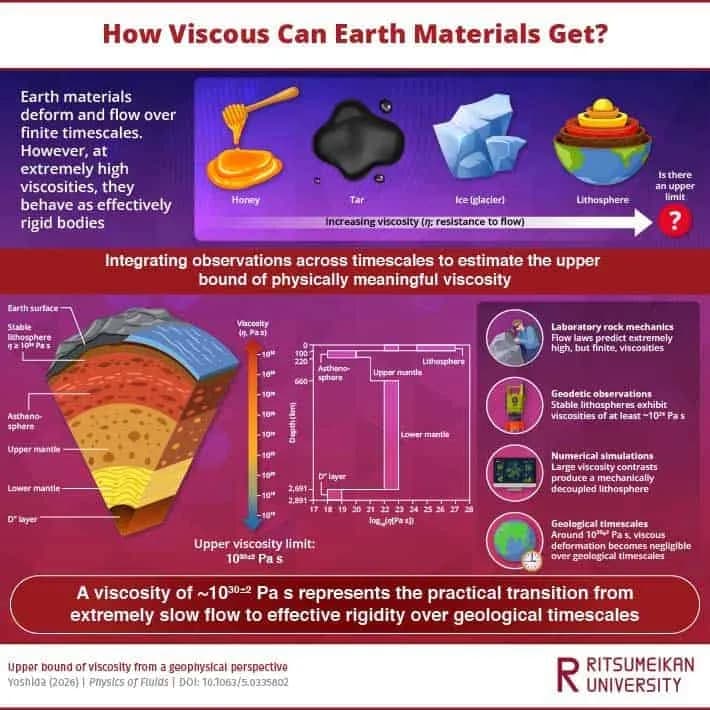 Geophysicist Defines Maximum Practical Viscosity Limit